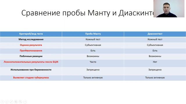 Туберкулез органов дыхания. Иммунодиагностика смотреть онлайн