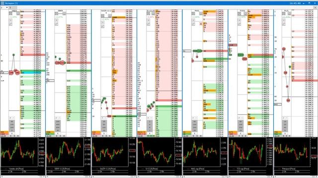 Трейдинг на московской бирже. Трейдер Дмитрий Чёрный. 22.09.2020 смотреть онлайн