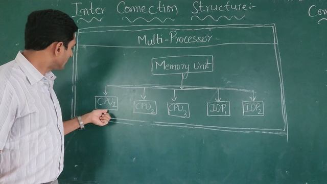 Interconnection Structure / #InterconnectionStructure /#MultiProcessor/#SharedMemory/#COA/#PrasadSi смотреть онлайн