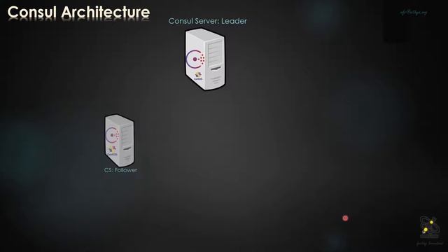 Consul Cluster - A Hands On Journey ~ Building Highly Resilient and Fault Tolerant Microservices смотреть онлайн