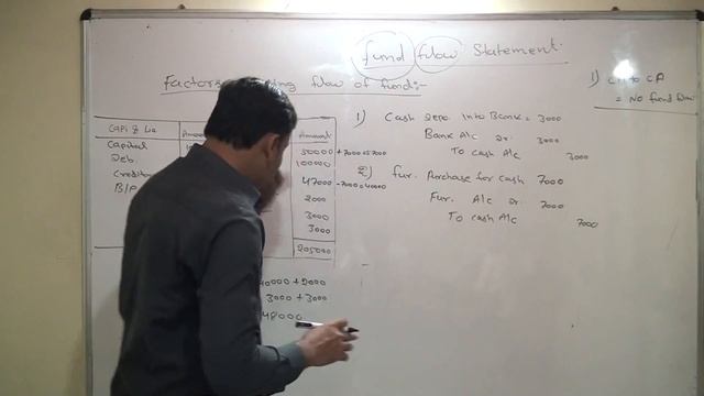 CIMAGE PATNA "Concept of Fund and Transaction affecting Flow of Fund Part -01" смотреть онлайн