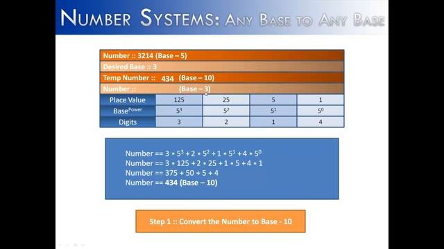 Number Systems Part 11: Any Base into Any Base (Java) смотреть онлайн