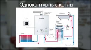 КАК ВЫБРАТЬ ГАЗОВЫЙ КОТЕЛ? ПОЛНАЯ ИНСТРУКЦИЯ