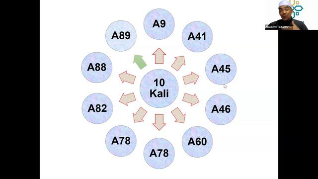 AL ISRA' (NAMA & TUJUAN SURAH)( SIRI 17)