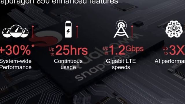 Qualcomm Snapdragon 850 Processor on Windows 10 details | in Telugu | смотреть онлайн