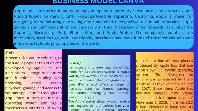 Business Model Canva #snsdesignthinkers #snsinstitutions смотреть онлайн