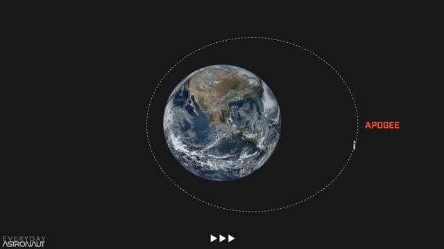 The MASSIVE difference between orbit and sub-orbit смотреть онлайн