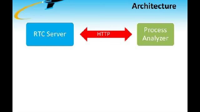 Getting the most out of the Process Analyzer for Rational Team Concert смотреть онлайн
