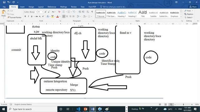 Azure Devops CI/CD Pipeline Explanation смотреть онлайн