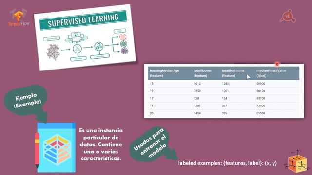 05.- Curso de TensorFlow. Terminología Básica de TF. смотреть онлайн