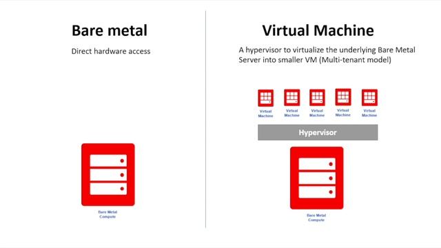 Oracle Cloud Compute - Russian смотреть онлайн