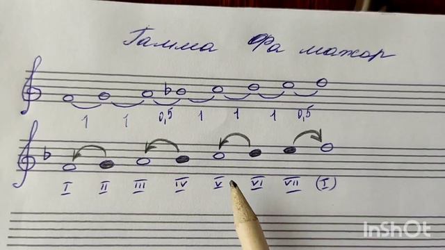 Видеоурок по сольфеджио 1 класс. Гамма Фа мажор. смотреть онлайн