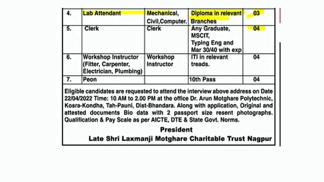 चंद्रपूर अर्बन मल्टीस्टेट भर्तियां नागपुर और अन्य ब्रांच के लिए | 12 pass job mihan | school job | смотреть онлайн