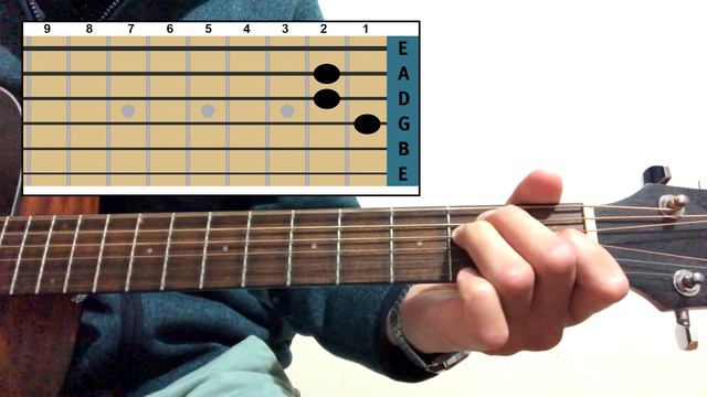 “Dive” Nirvana acoustic guitar lesson. Easy guitar chords and tabs. Kurt Cobain. Cover. Tutorial. смотреть онлайн