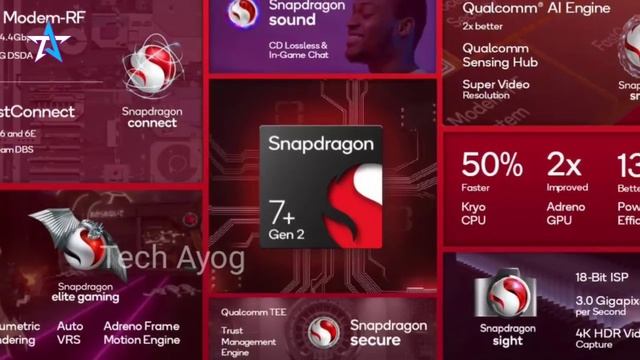 QUALCOMM SNAPDRAGON 7 PLUS GEN 2 PROCESSOR LAUNCH | #snapdragon7plus #qualcommsnapdragon7+ смотреть онлайн