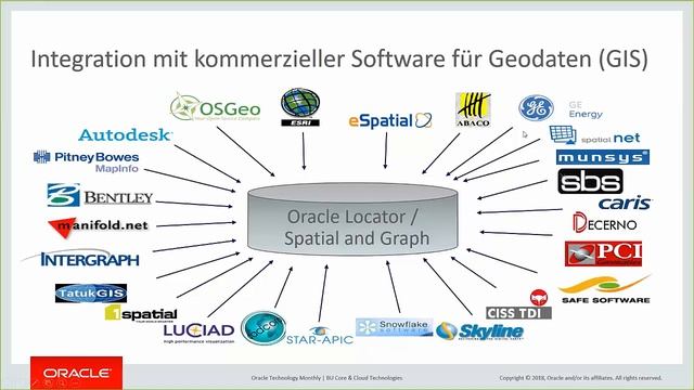 Geodaten und die Oracle DB смотреть онлайн