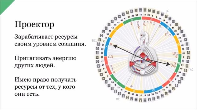 ПРО ВОЗВРАТ САТУРНА В ДИЗАЙНЕ ЧЕЛОВЕКА ► Астродизайн смотреть онлайн