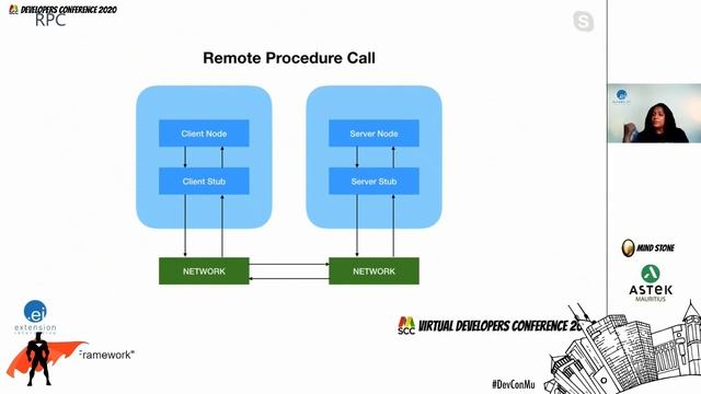 Swoft - PHP Microservice Framework - Virtual Developers Conference 2020 смотреть онлайн