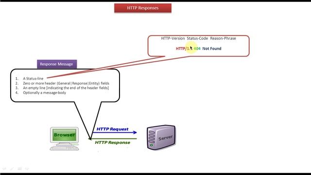 HTTP - Responses смотреть онлайн