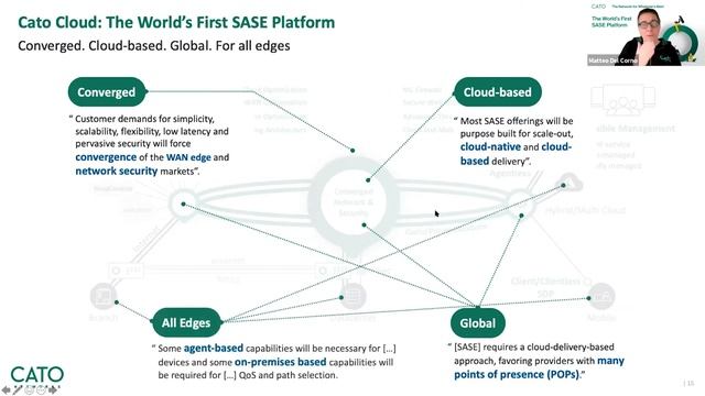GlobalDots x Cato Networks Webinar | Why SASE is the Future of SD WAN and Security (Italian) смотреть онлайн