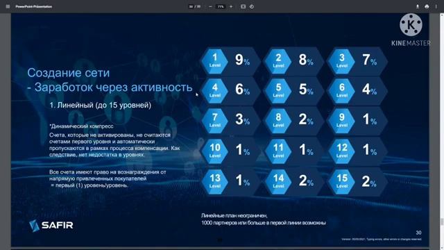 #safir #zeniq О компании! краткость сестра таланта! смотреть онлайн
