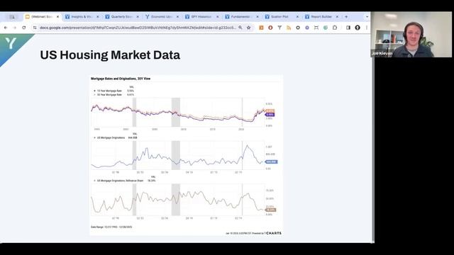 Economic Update Q4 2023 | Capping Off a Bullish Year смотреть онлайн