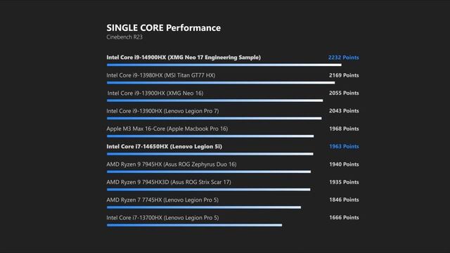 When slightly faster is more than good enough! - Intels new high-end mobile CPUs смотреть онлайн