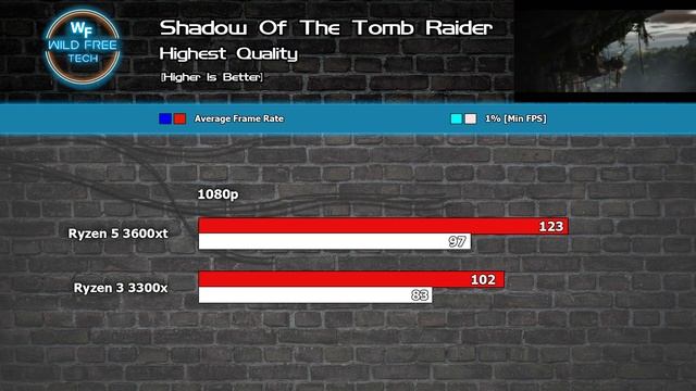 AMD's 3600XT vs 3300x Benchmarks - Game FPS & Productivity @ 1080p смотреть онлайн