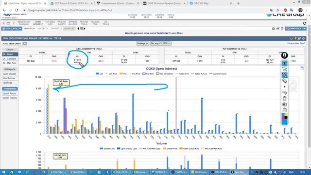 Обзор золота и нефти по Данным с сайта CME Group от 14.04.20 смотреть онлайн