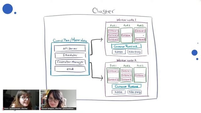 She Can Cloud Native: Kubernetes 101 - What I wish I knew as a Developer смотреть онлайн