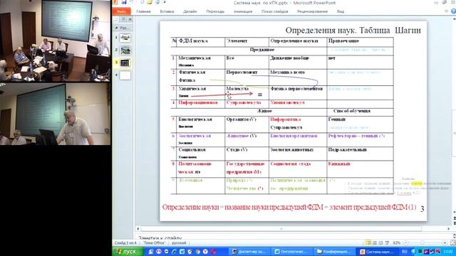 Шагин А.А. Периодическая система ФДМ смотреть онлайн