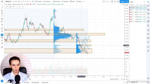 Доллар - сезонное снижение в декабре | Фрагмент прогноза на неделю смотреть онлайн