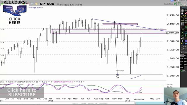 Market Update - Rally Is Still Going - When Will The Pull Back Happen смотреть онлайн