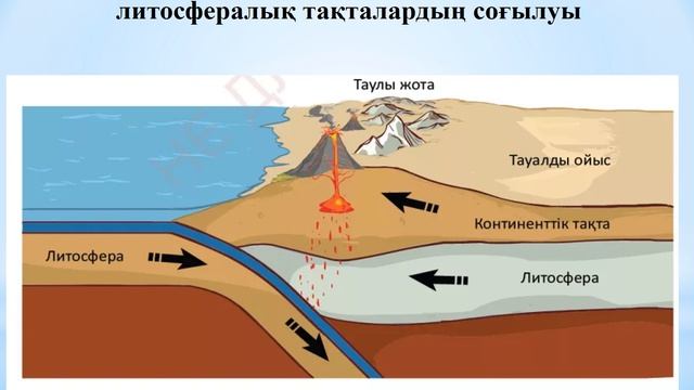 География 7 сынып, 3 бөлім 4 сабақ смотреть онлайн