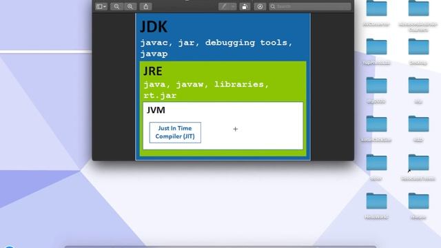 Mastering Kotlin - 003-4 JDK, JRE, JVM, JIT - Kotlin Tutorial Bangla смотреть онлайн