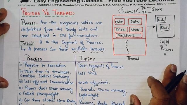 L12: Difference between Process and Thread in Operating System | Operating System Lectures Hindi смотреть онлайн