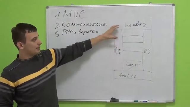 MVC в программировании. Компонентный подход. PHP и верстка смотреть онлайн