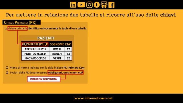 Database Relazionali: Primary Key & Foreign Key смотреть онлайн