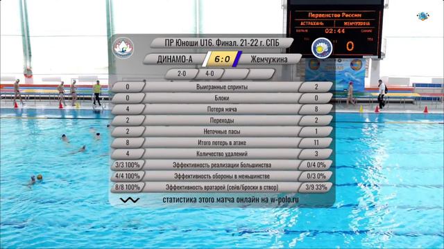 СШОР Астраханской области - СШ №104 