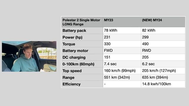 NEW 2024 POLESTAR 2 SPECS (IMPRESSIVE!) смотреть онлайн