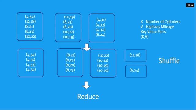 Hadoop Map Reduce смотреть онлайн