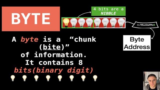 0.1 Mastering the Fundamentals: An Introduction to the C Programming Language смотреть онлайн