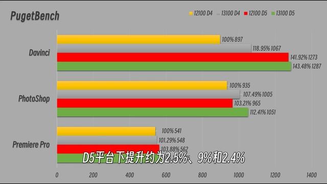 旧瓶旧酒!Intel Core i3-13100性能测试!Intel 13代非K类处理器 Part.3-极致玩家堂-20230127 смотреть онлайн