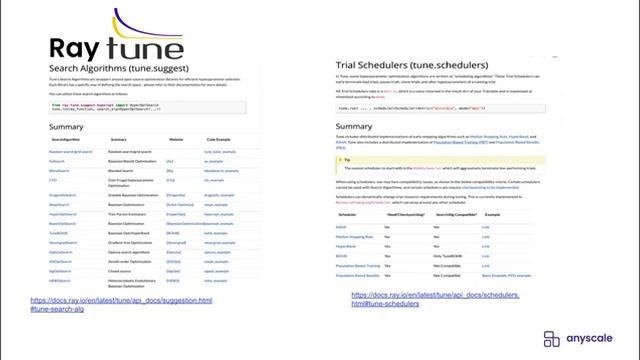 Data Science DC May 2022 Meetup: Scaling and Distributing Python & ML Applications with Ray смотреть онлайн