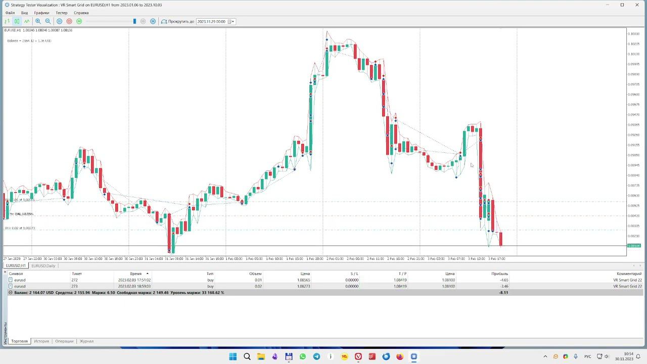 ⚡Часть 2 Разбираем Торговые стратегии и роботы на основе сетей смотреть онлайн