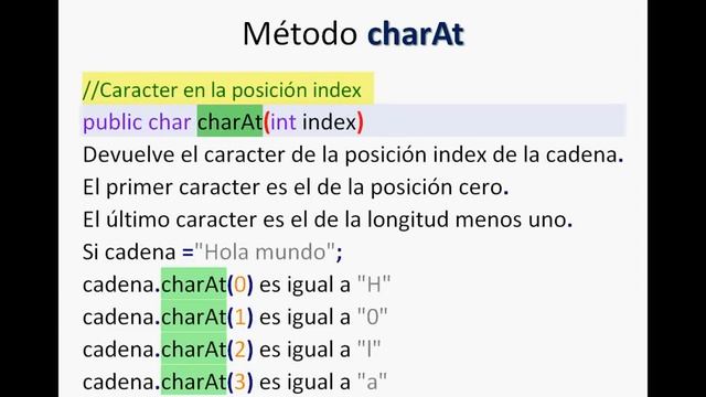 Java - Clase String - Método charAt смотреть онлайн