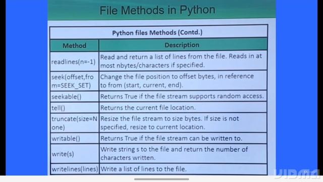 python files and Methods смотреть онлайн