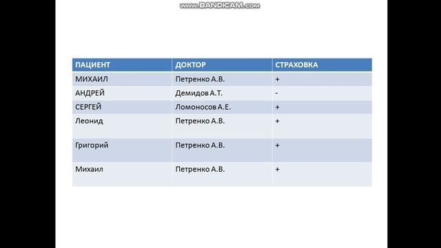 10КЛАСС основные понятия баз данных