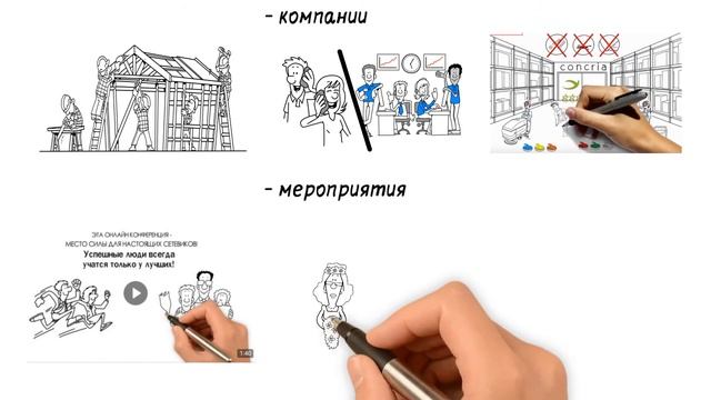 Рисованное видео - это... Заказать ролик. смотреть онлайн