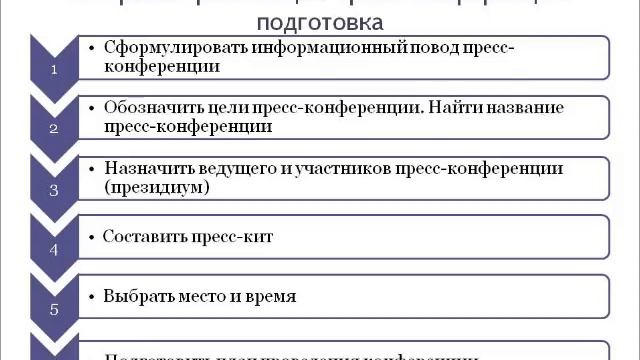 Лекция 8. Организация пресс-конференции (Курс Современная пресс-служба) смотреть онлайн